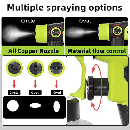 Cordless High-Pressure Paint Sprayer – Compatible with Makita, Dewalt, Ryobi & Milwaukee 18V Batteries