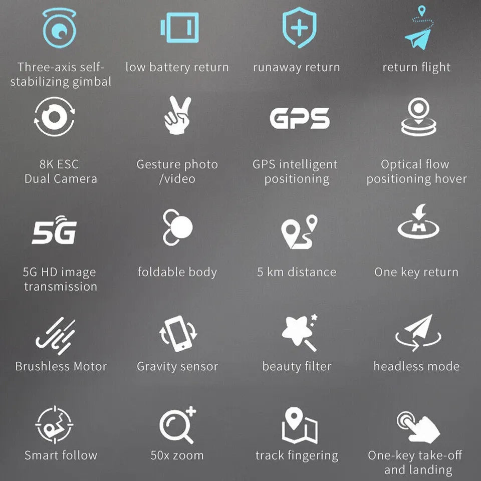 AE3ProMax 5G Drone – Dual Camera GPS FPV Quadcopter with Obstacle Avoidance & WiFi Control