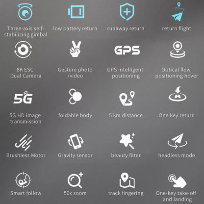 AE3ProMax 5G Drone – Dual Camera GPS FPV Quadcopter with Obstacle Avoidance & WiFi Control