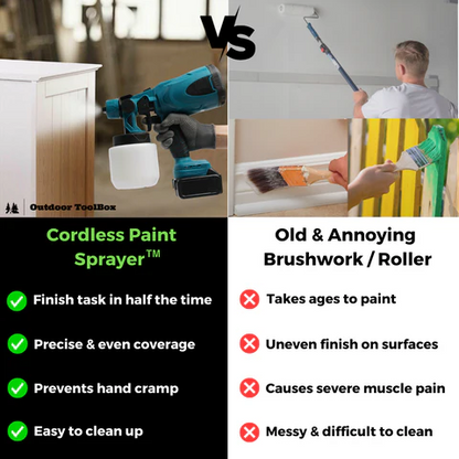 Cordless High-Pressure Paint Sprayer – Compatible with Makita, Dewalt, Ryobi & Milwaukee 18V Batteries